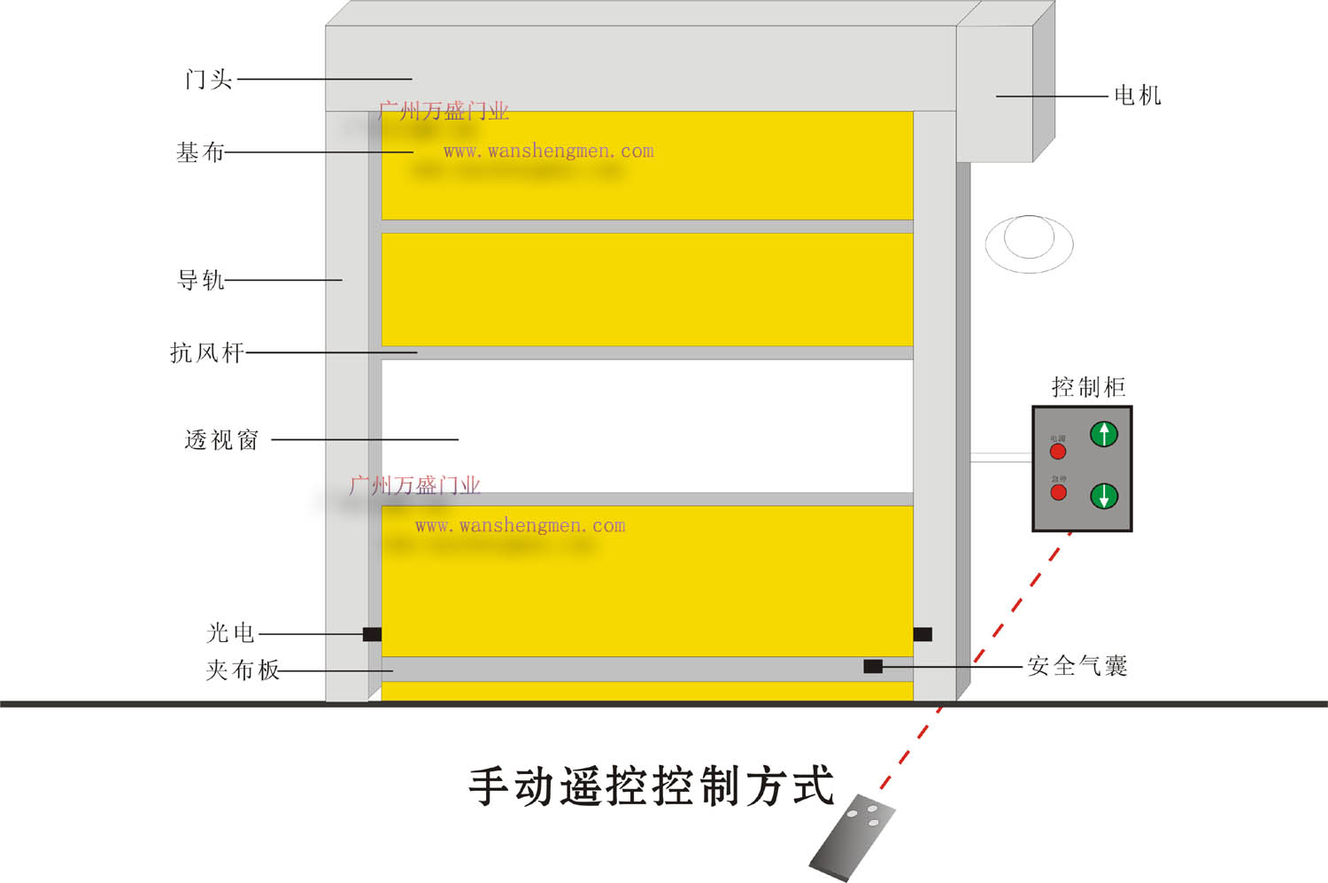 快速卷帘门手动开启方式